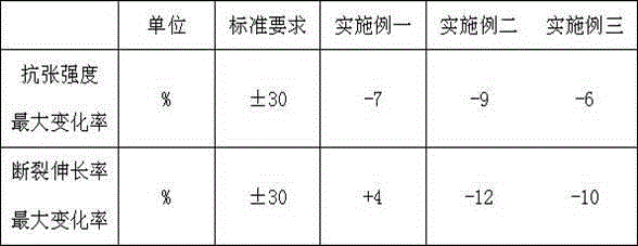 Longitudinal watertight degaussing cable for warship and manufacturing method thereof