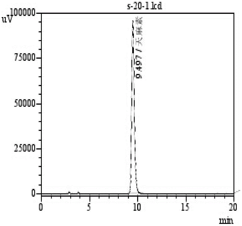 Determination method for the content of gastrodin in Gastrodia elata