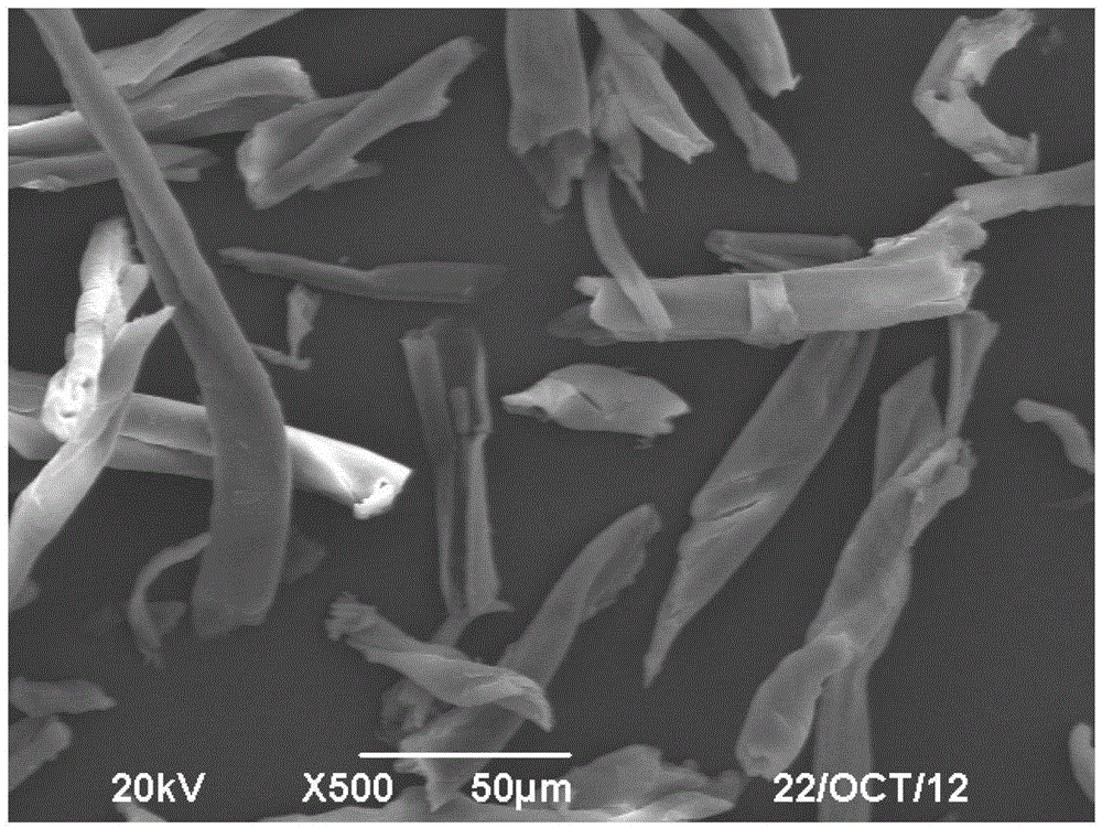 A new process for preparing lignocellulosic biomass microcrystalline cellulose