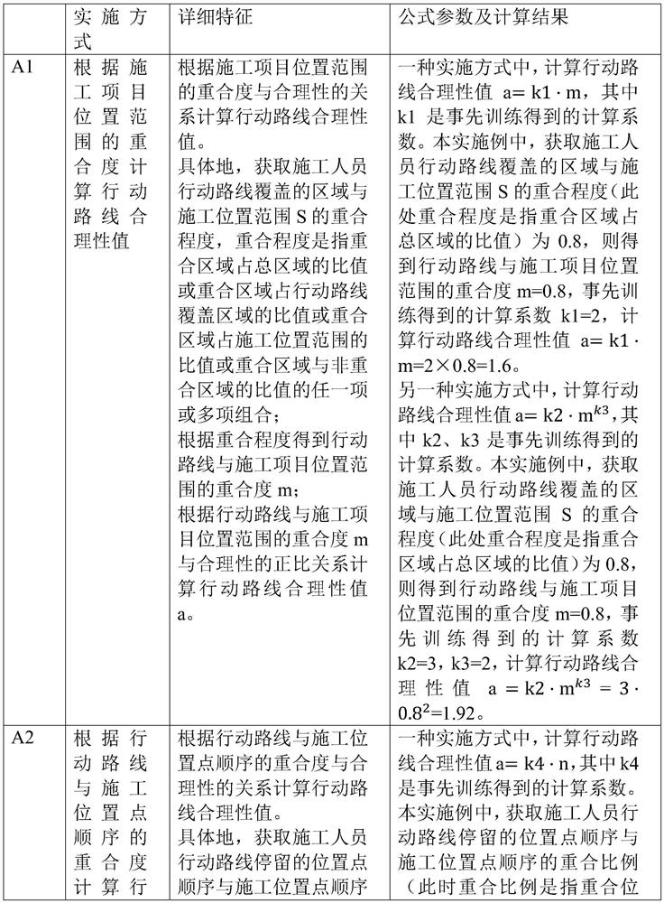 Construction personnel violation behavior identification method and system