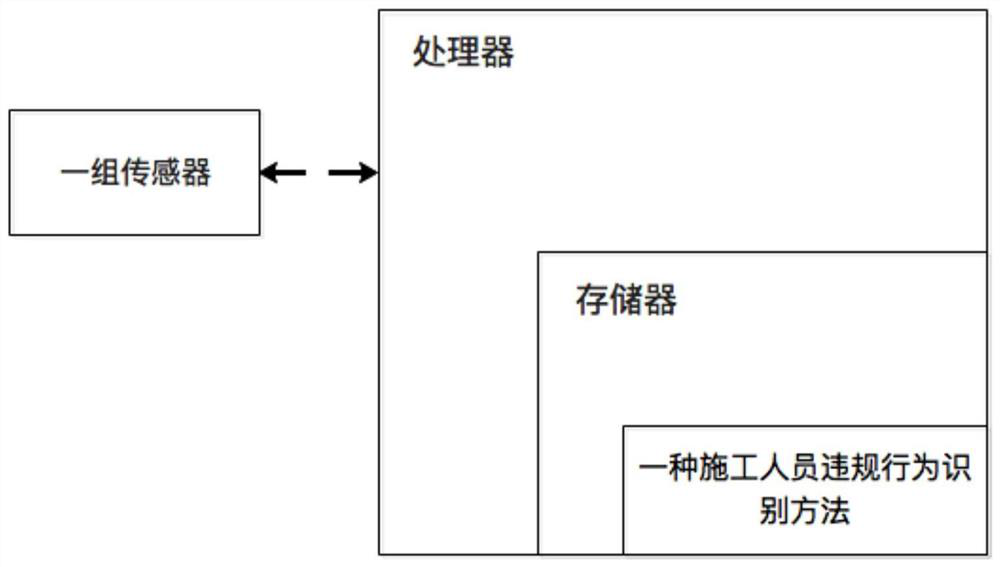 Construction personnel violation behavior identification method and system