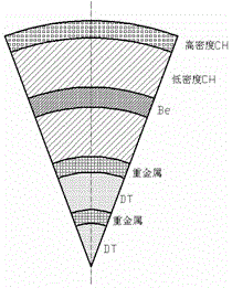 Z-pinch driven fusion-fission hybrid energy reactor