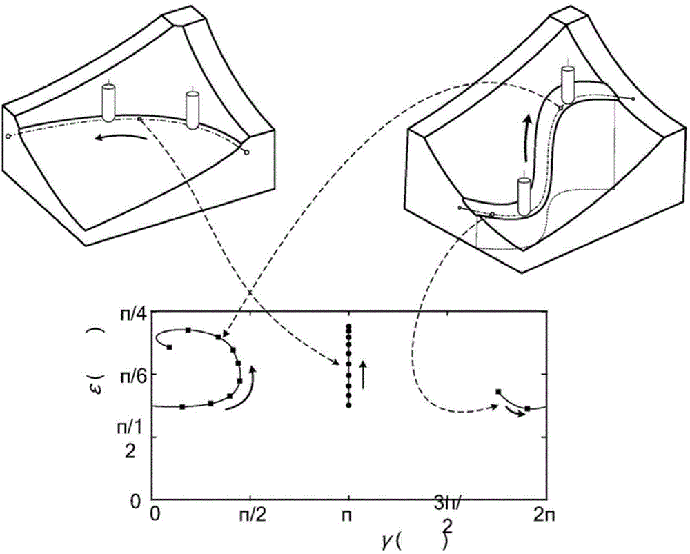 Complex surface numerical control machining motion analyzing method based on mapping