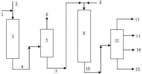 A kind of inferior heavy distillate oil hydrotreating method