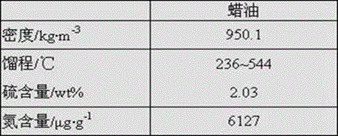 A kind of inferior heavy distillate oil hydrotreating method