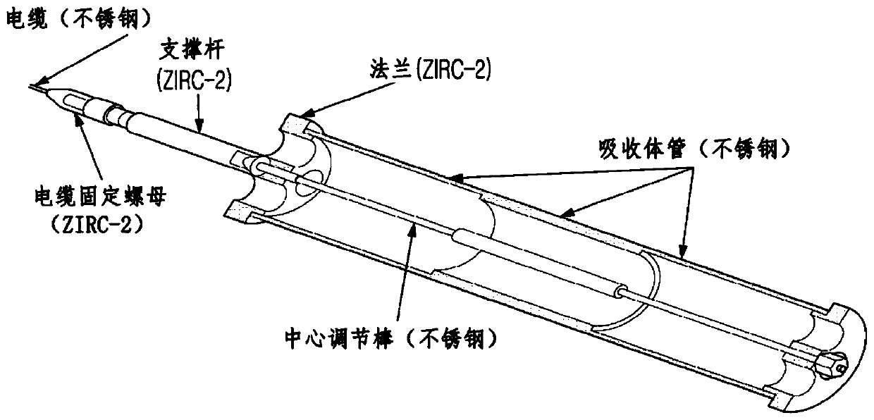 Method for saving fuel in heavy water reactor