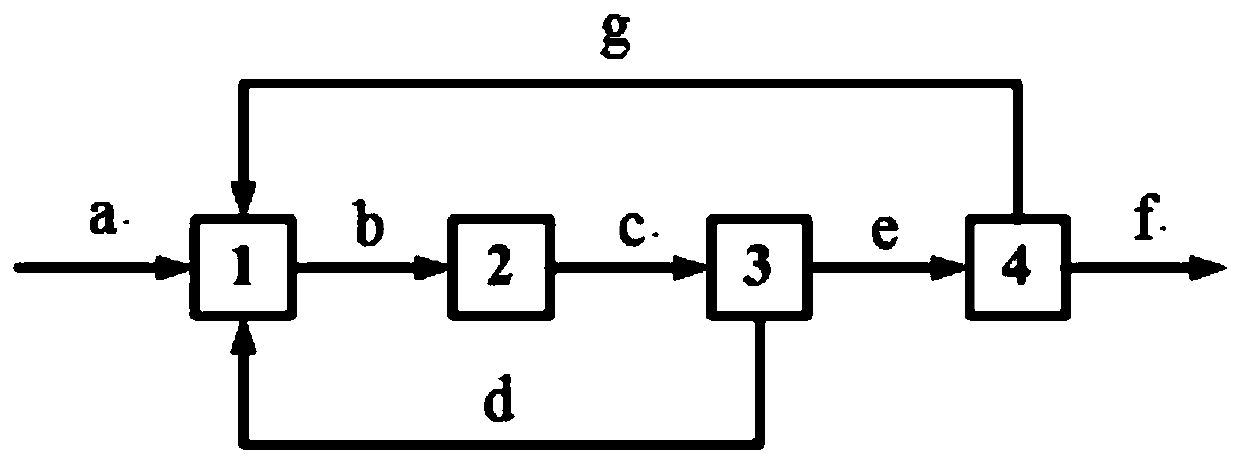 A data synchronization correction method based on material balance