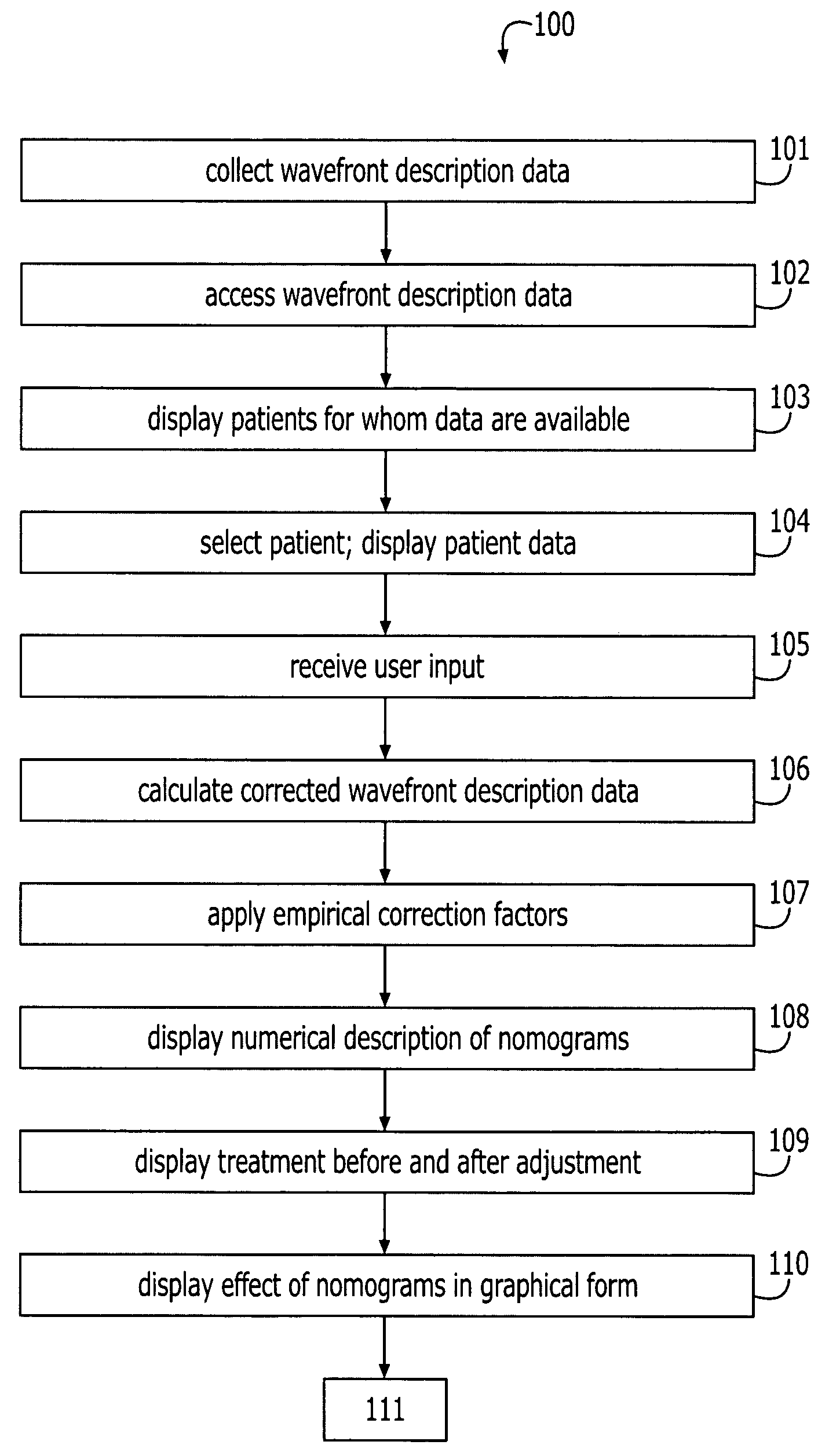 Optimization of ablation correction of an optical system and associated methods