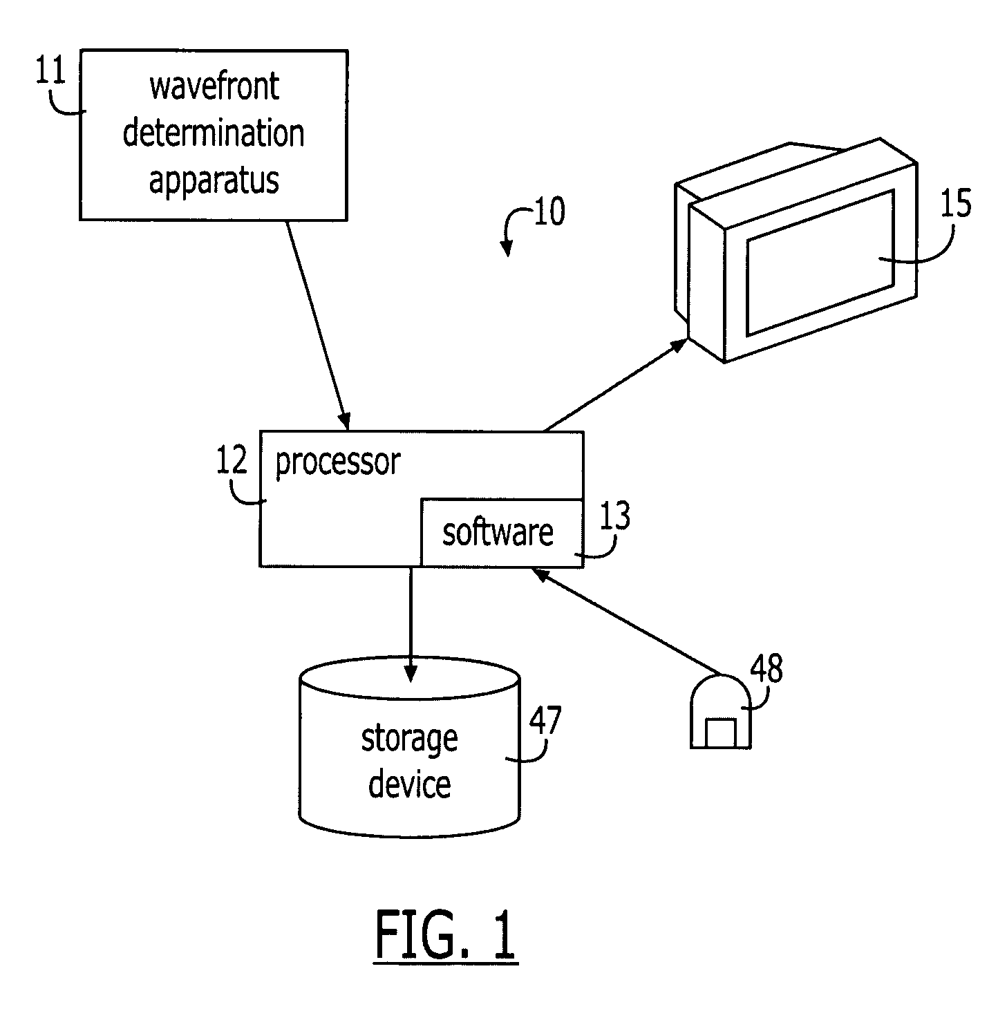 Optimization of ablation correction of an optical system and associated methods