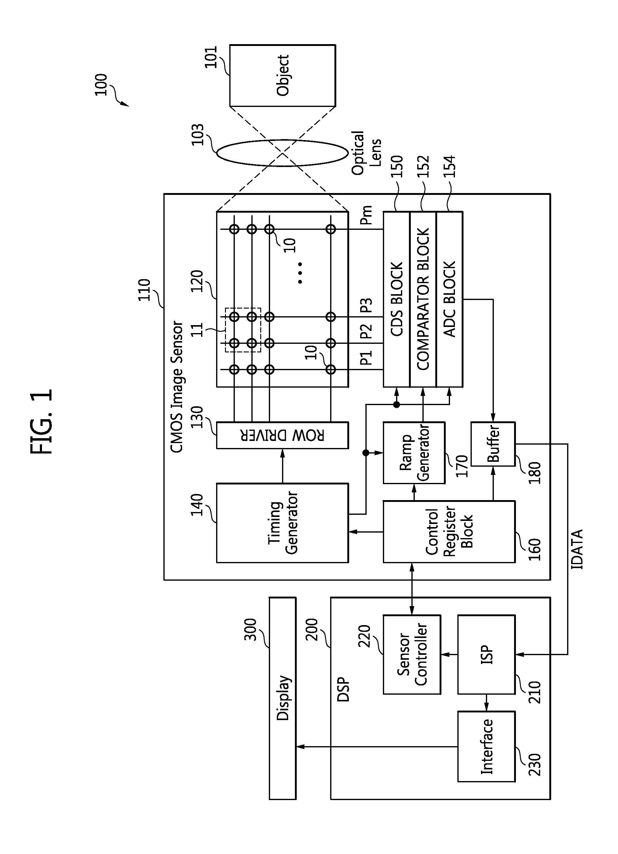 Image sensor and image processing system including the same