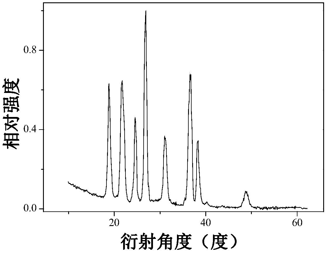 A kind of europium ion-activated red luminescent nano-fluorescent powder, preparation method and application