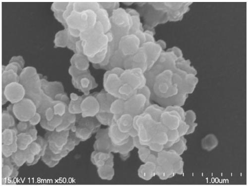 A kind of europium ion-activated red luminescent nano-fluorescent powder, preparation method and application