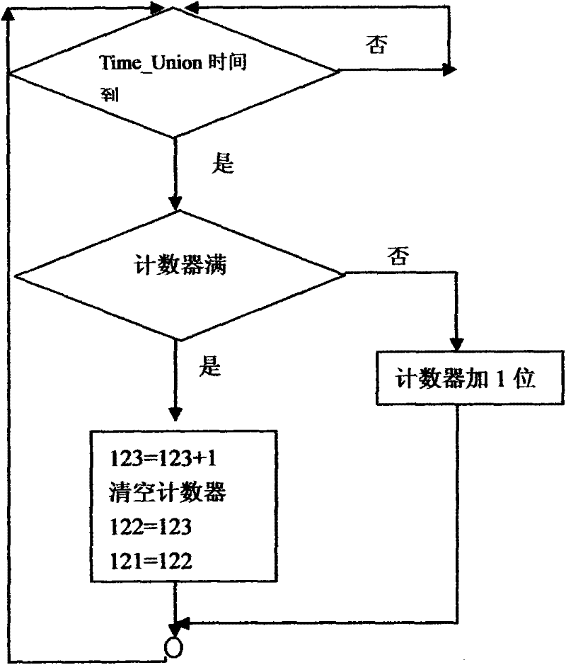 Method for counting illumination time of illumination equipment