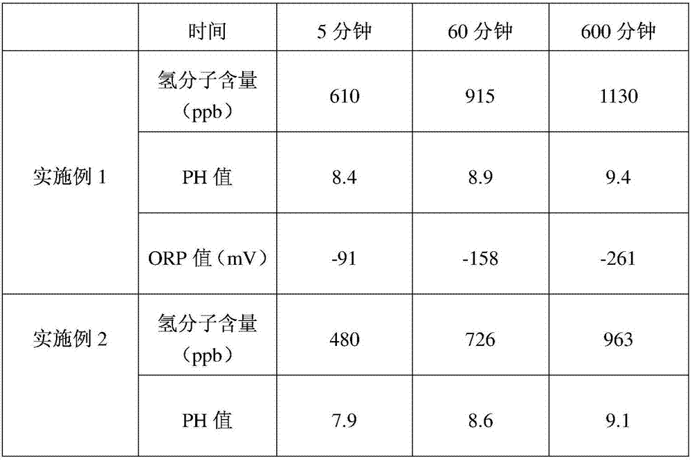 Hydrogen production water ceramic material, and preparation method and application of hydrogen production water ceramic material