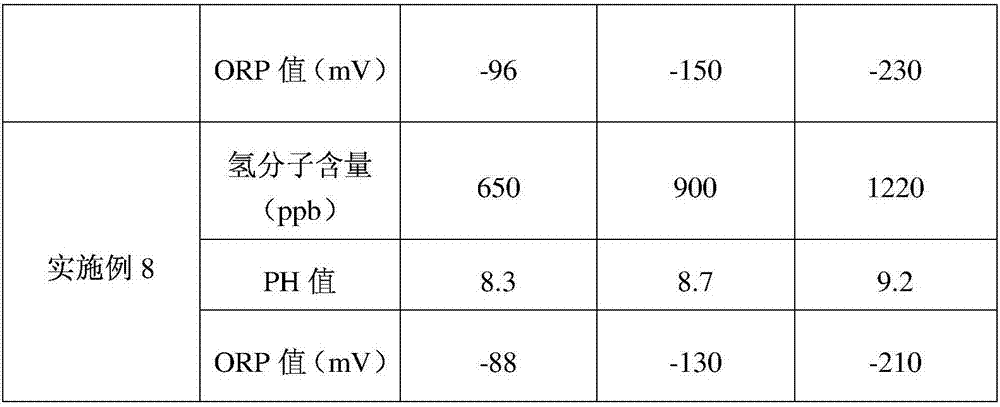 Hydrogen production water ceramic material, and preparation method and application of hydrogen production water ceramic material