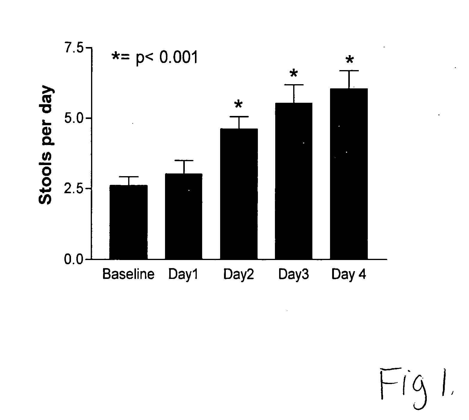 Pre-endoscopic use of polyethylene glycol compositions