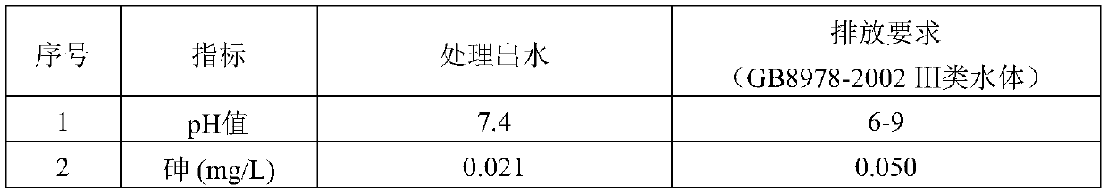 Electric coalescence enhanced nano adsorption precipitation sewage treatment method