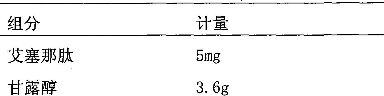 Preparation method of pharmaceutical preparation and injection of exenatide acetate