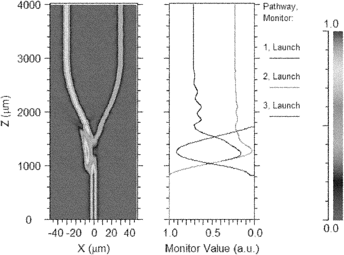 Novel adjustable integrated optical power splitter