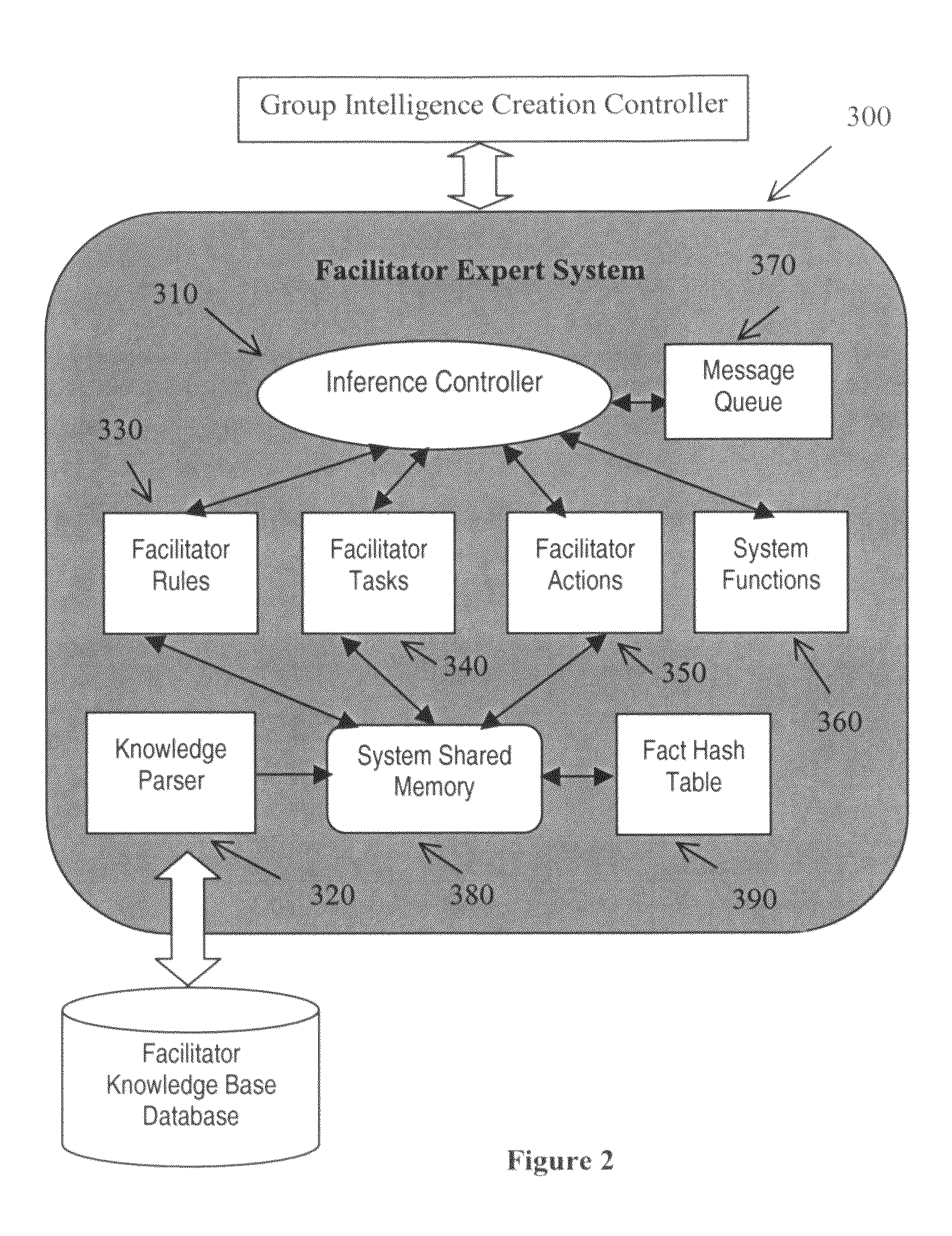 System and method of real-time group intelligence creation with mass volume of web-based thinking grids