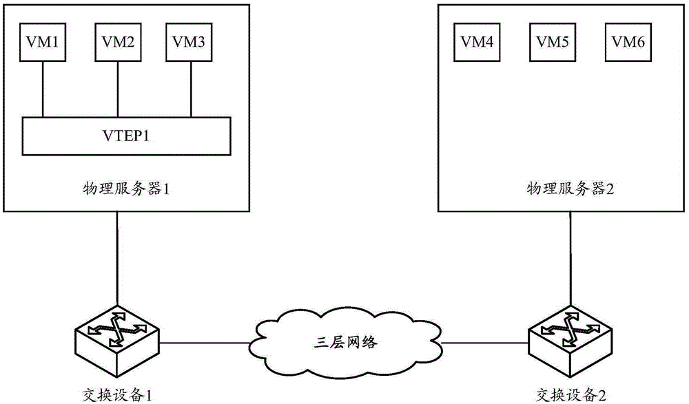 Layer 2 forwarding table item aggregation method and layer 2 forwarding table item aggregation device