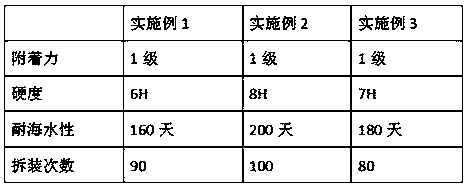 High-hardness coating material for aluminum alloy protection and preparation method and application thereof