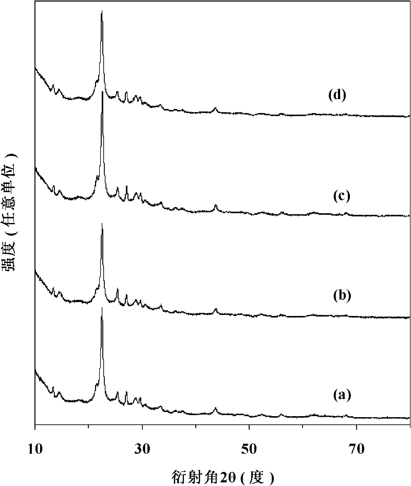 Molecular sieve modification method capable of increasing separation factor of CH4 and N2