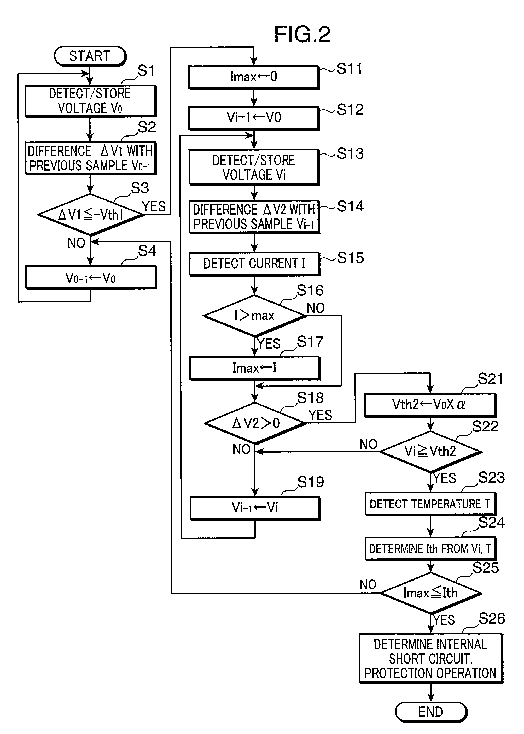 Battery internal short-circuit detection apparatus and method, and battery pack
