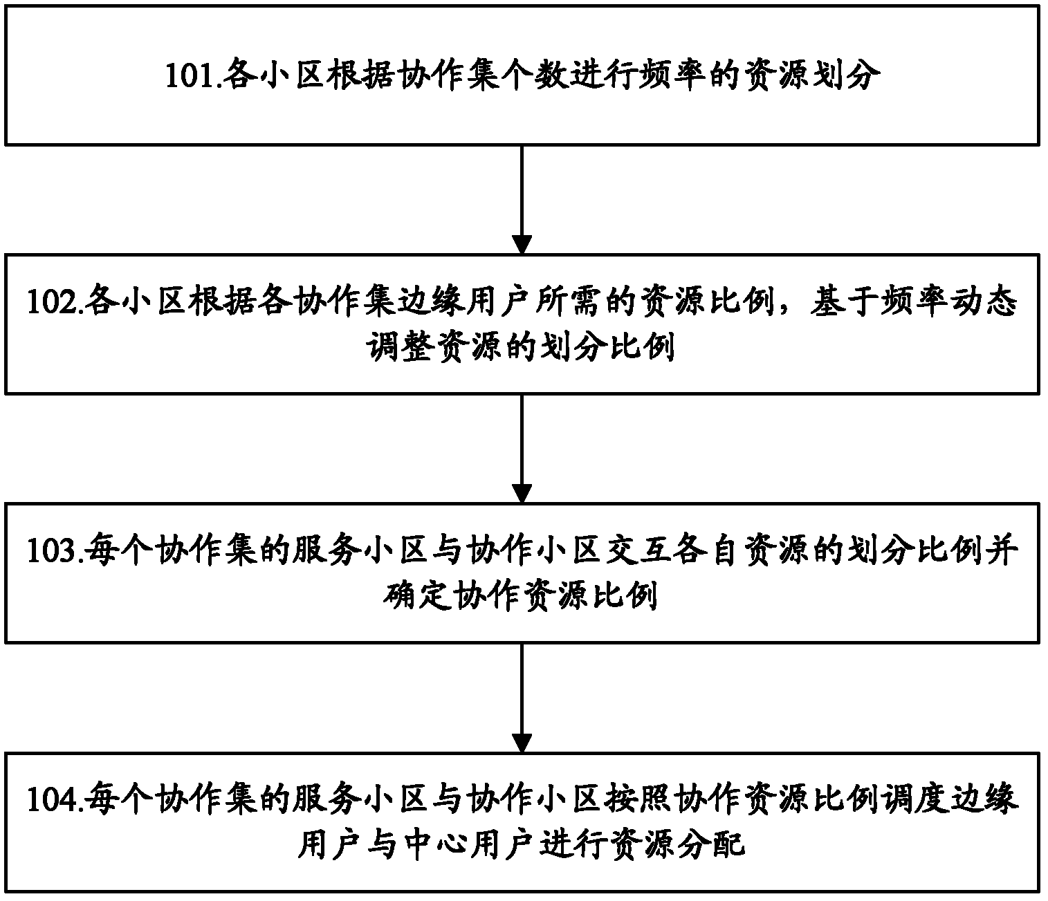 Resource distributing method and device based on combined multi-point processing as well as base station