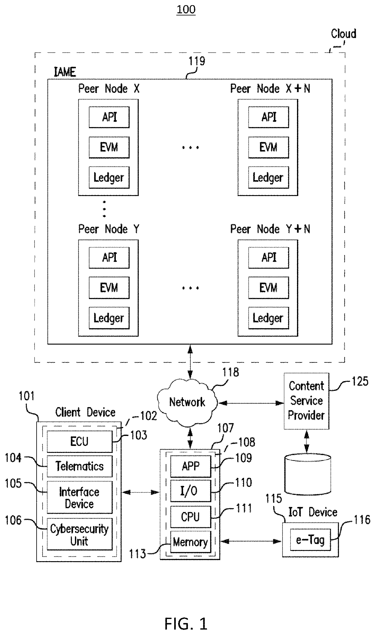 Methods and systems providing cyber defense for electronic identification, vehicles, ancillary vehicle platforms and telematics platforms