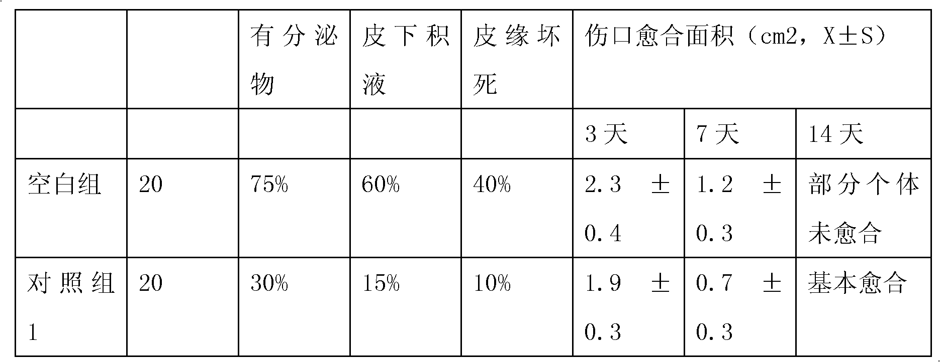 Pharmaceutical composition for healing wounds generated by chemoradiotherapy