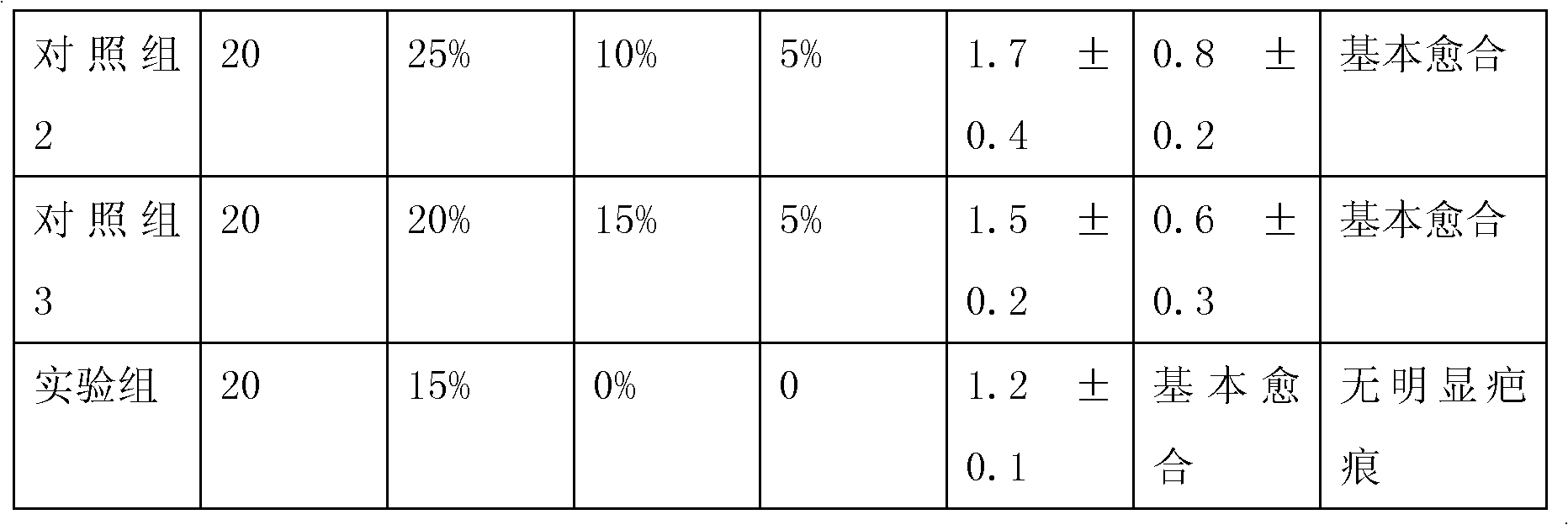 Pharmaceutical composition for healing wounds generated by chemoradiotherapy