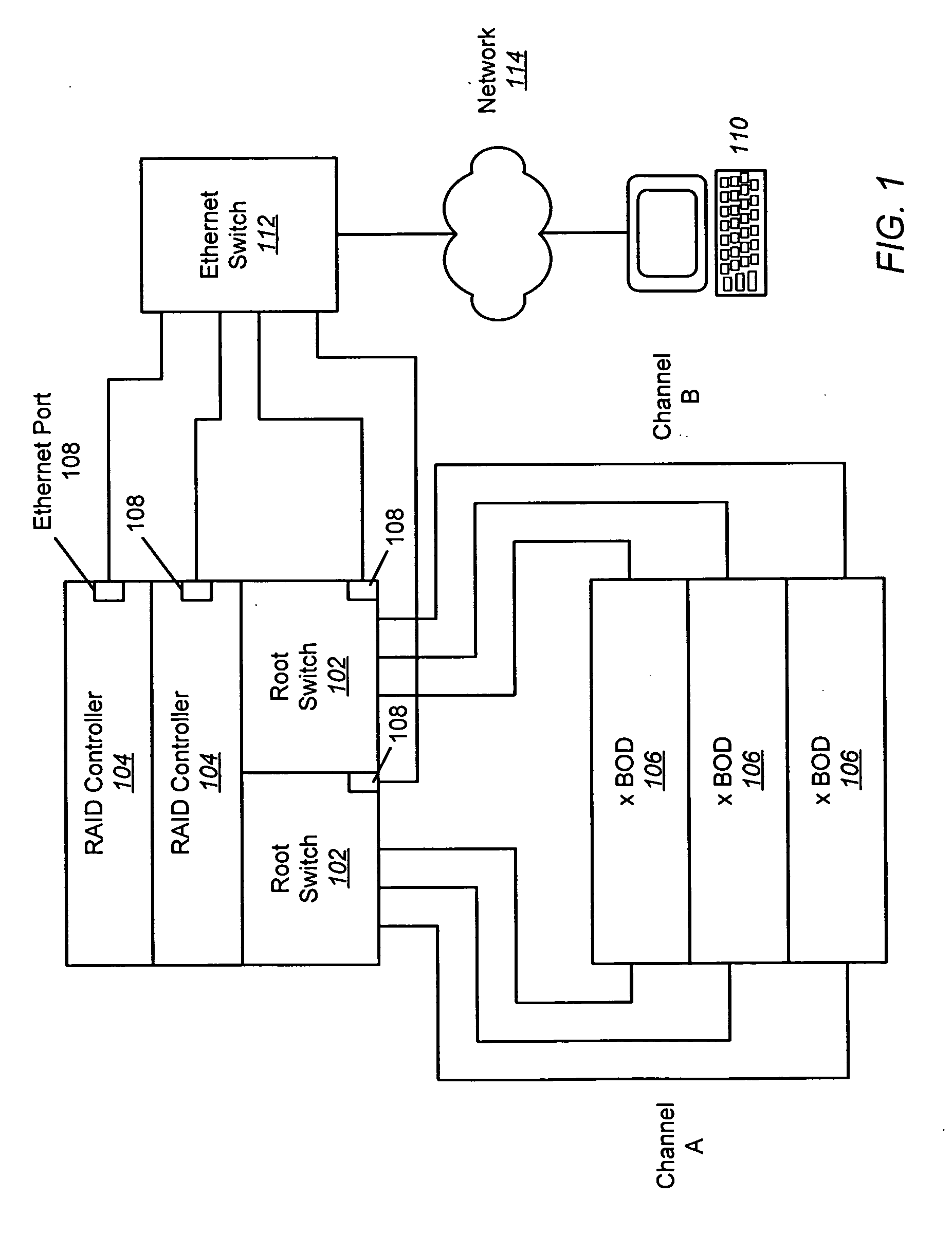Discovery and configuration of devices across an ethernet interface