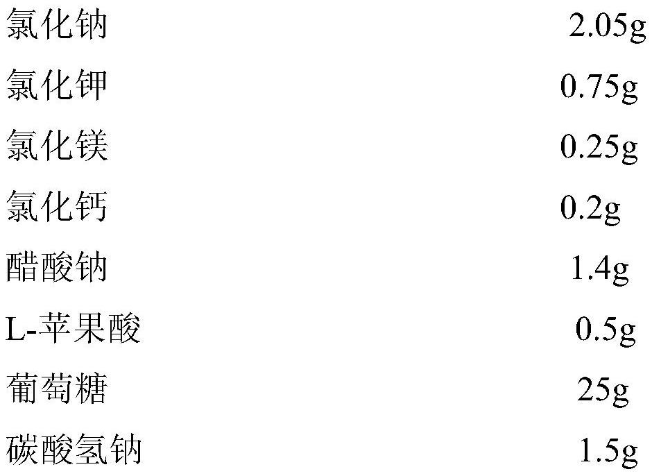 A kind of compound electrolyte glucose injection and preparation method thereof