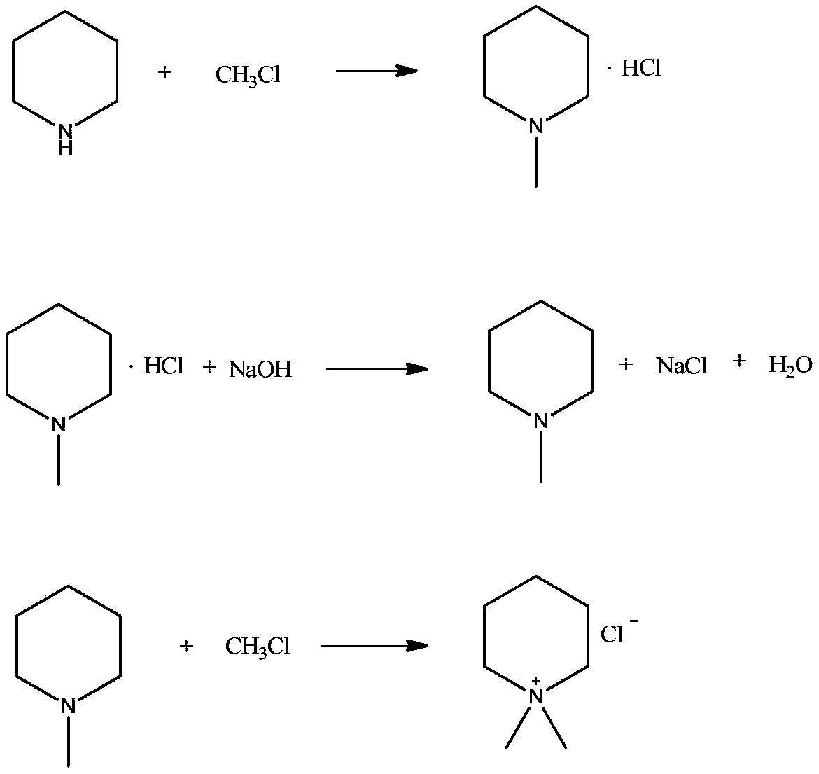 Preparation method of N, N-dimethyl piperidine chloride salt