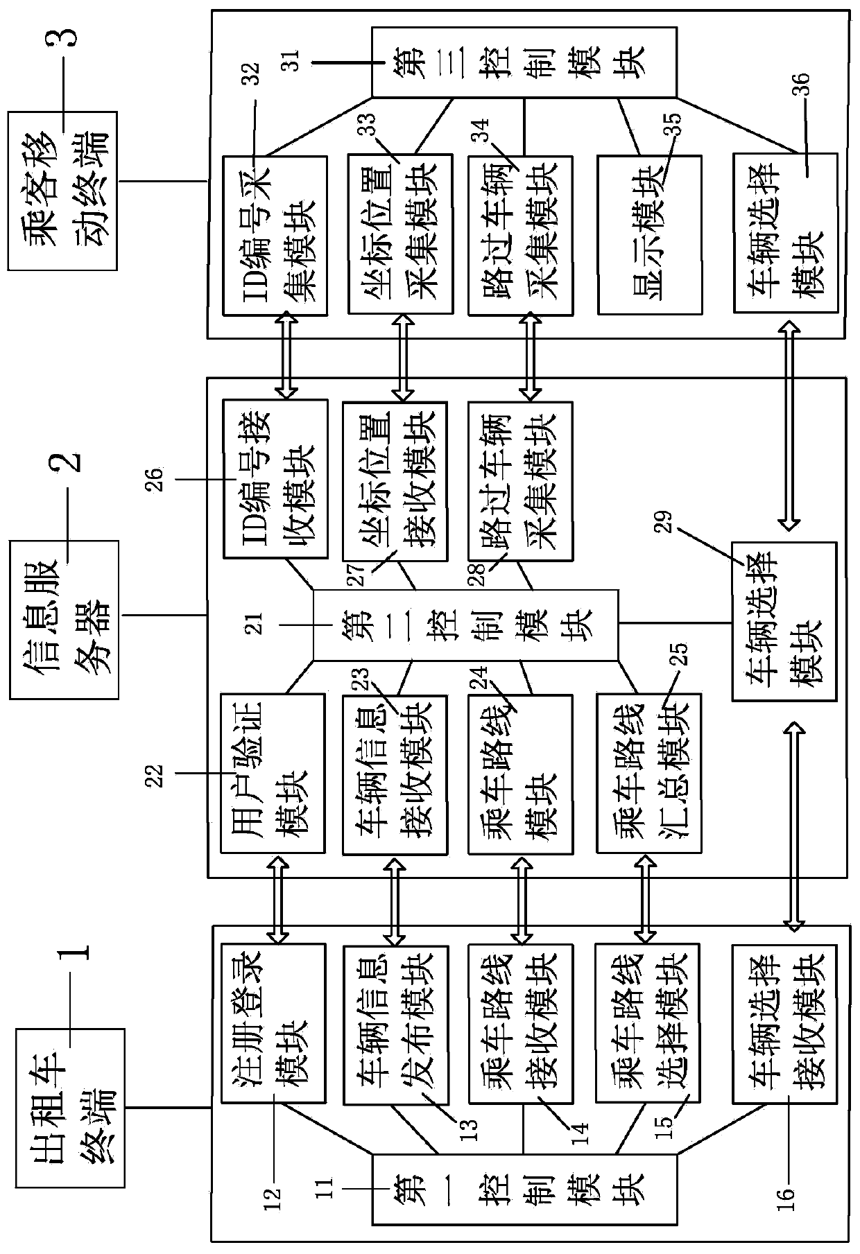 Taxi sharing system and taxi sharing method utilizing taxi sharing system