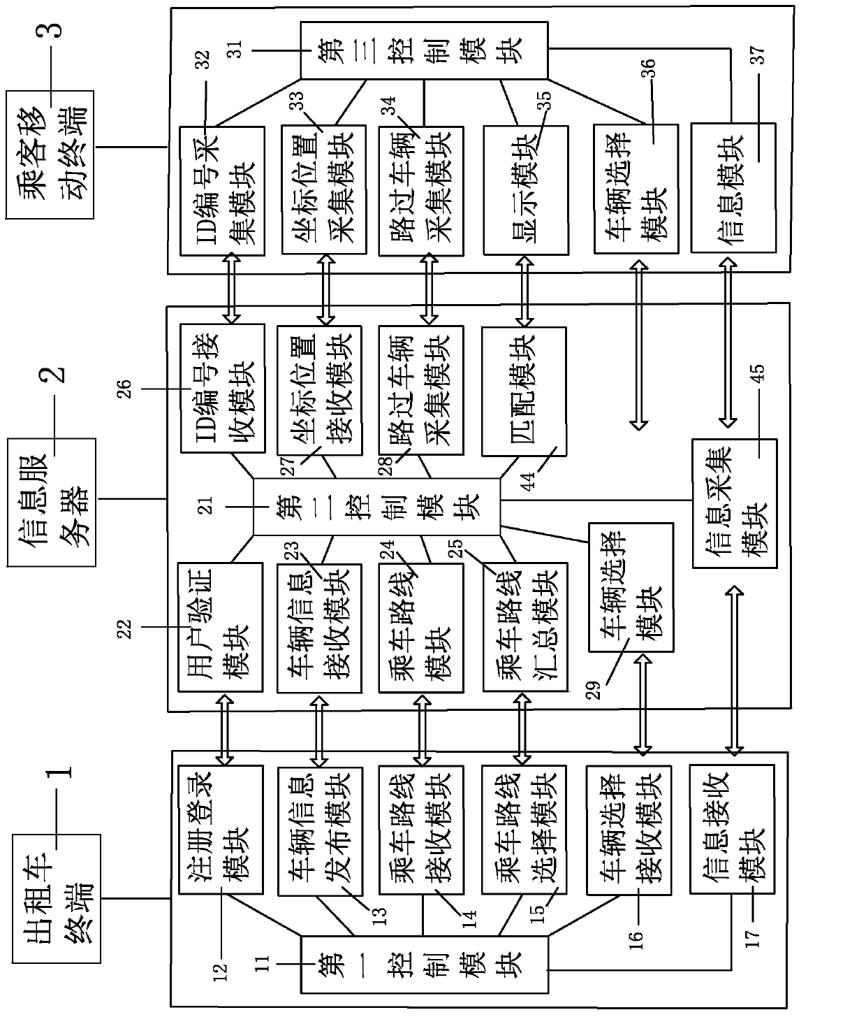 Taxi sharing system and taxi sharing method utilizing taxi sharing system
