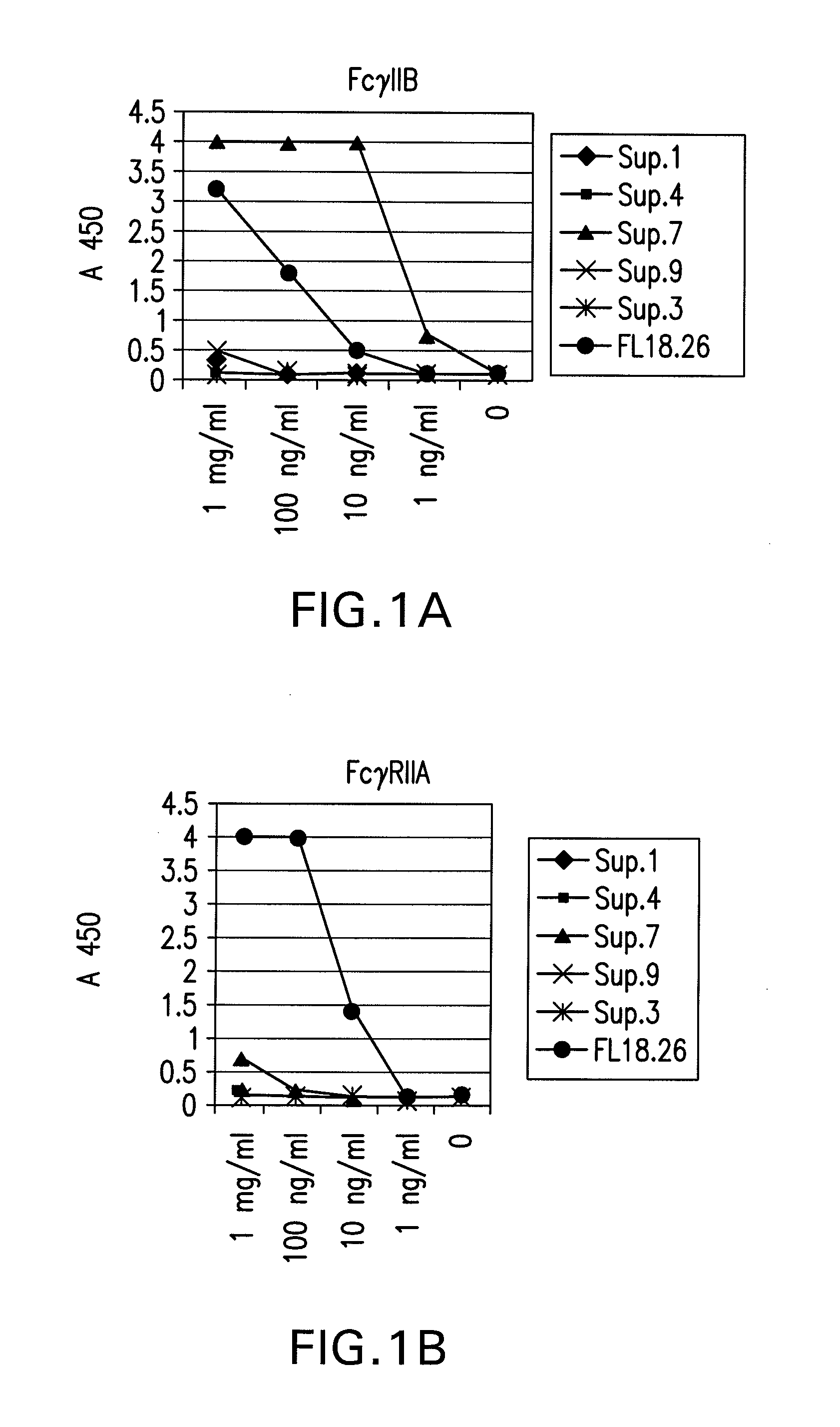 FcγRIIB specific antibodies and methods of use thereof