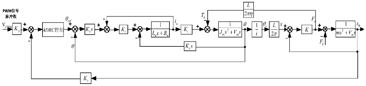 Control method of valve electric actuator based on active disturbance rejection control algorithm