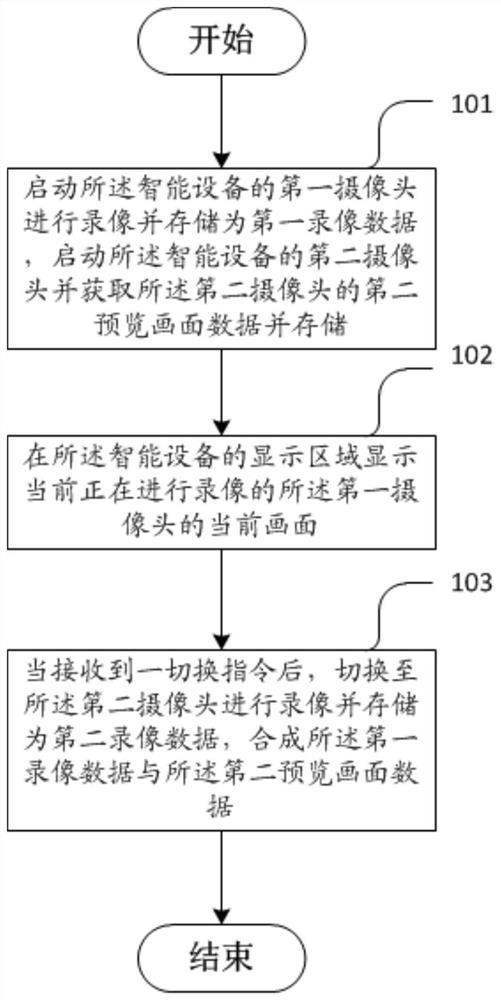 Video recording method and video recording device for smart device camera