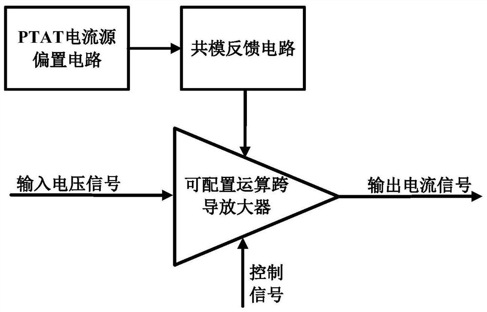 A Reconfigurable Operational Transconductance Amplifier