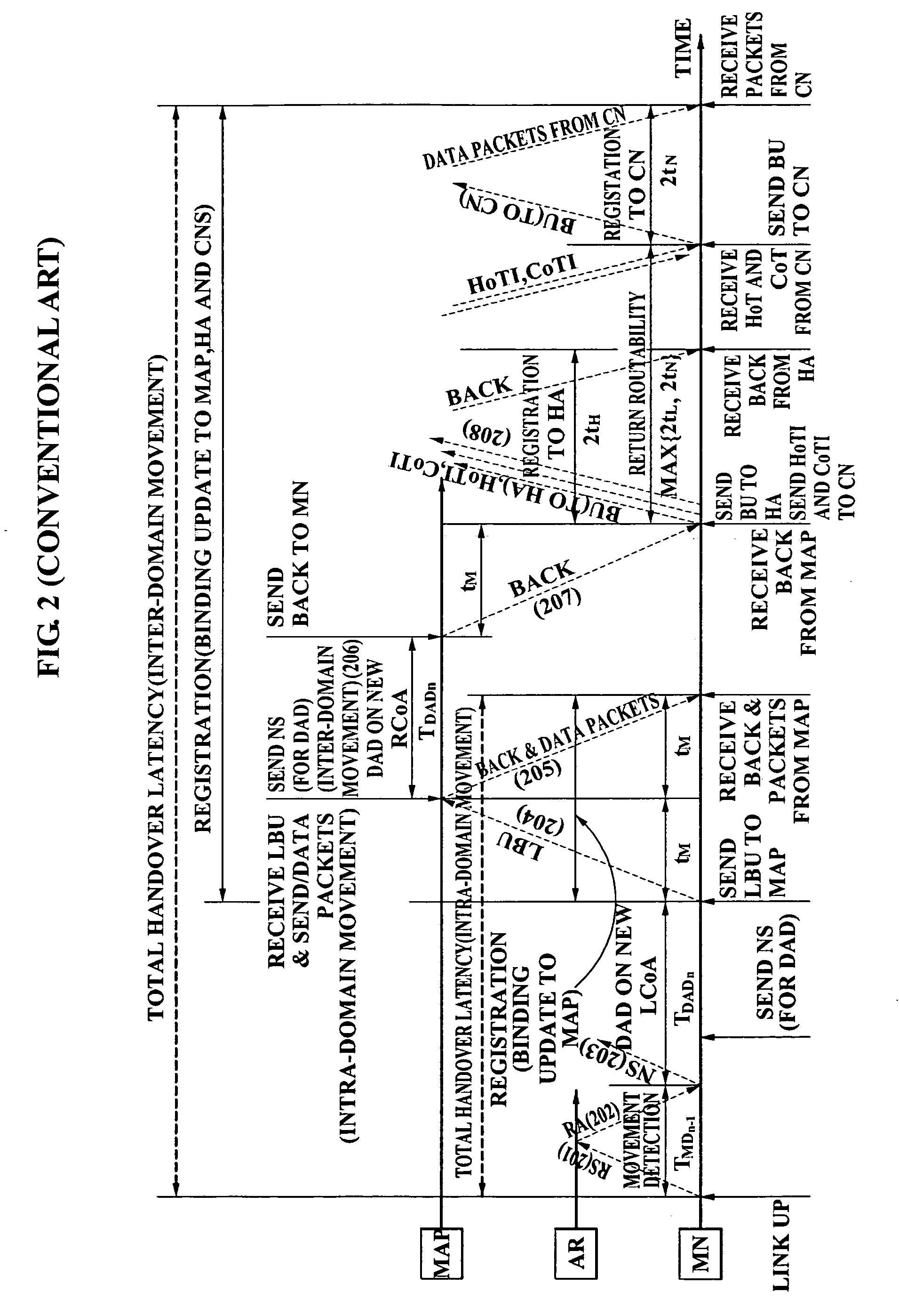 Apparatus for fast reactive handover in IPV6-based mobile system