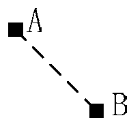 Test path selection method and corresponding wafer test method