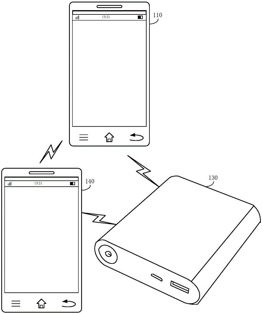 Portable power source management method and device