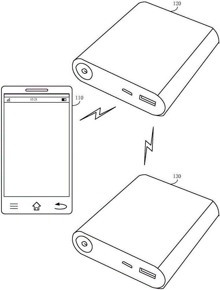 Portable power source management method and device
