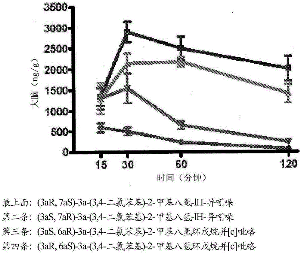 Triple reuptake inhibitors and methods of their use