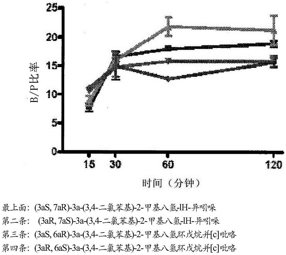 Triple reuptake inhibitors and methods of their use