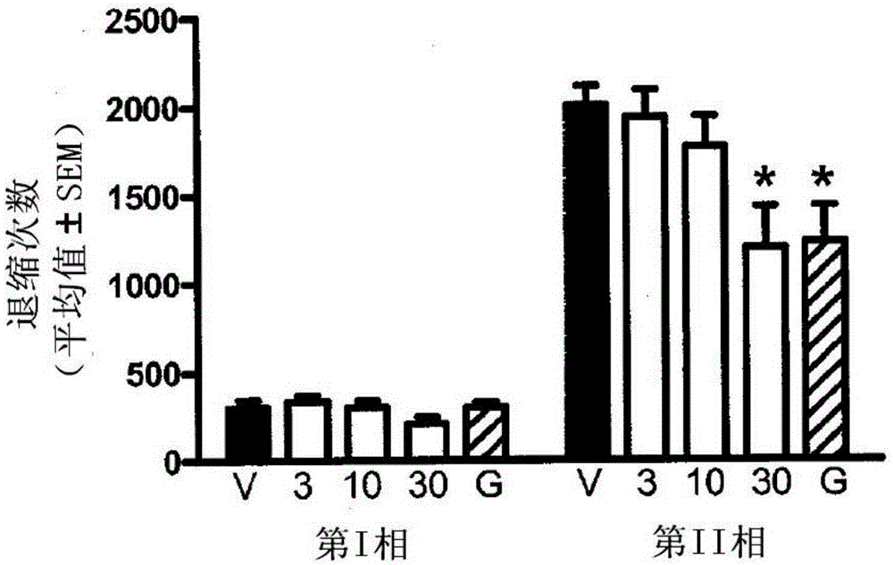 Triple reuptake inhibitors and methods of their use