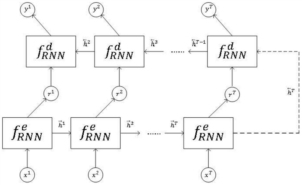 A Time Series Missing Value Filling Method Based on Bidirectional Recurrent Codec Neural Network