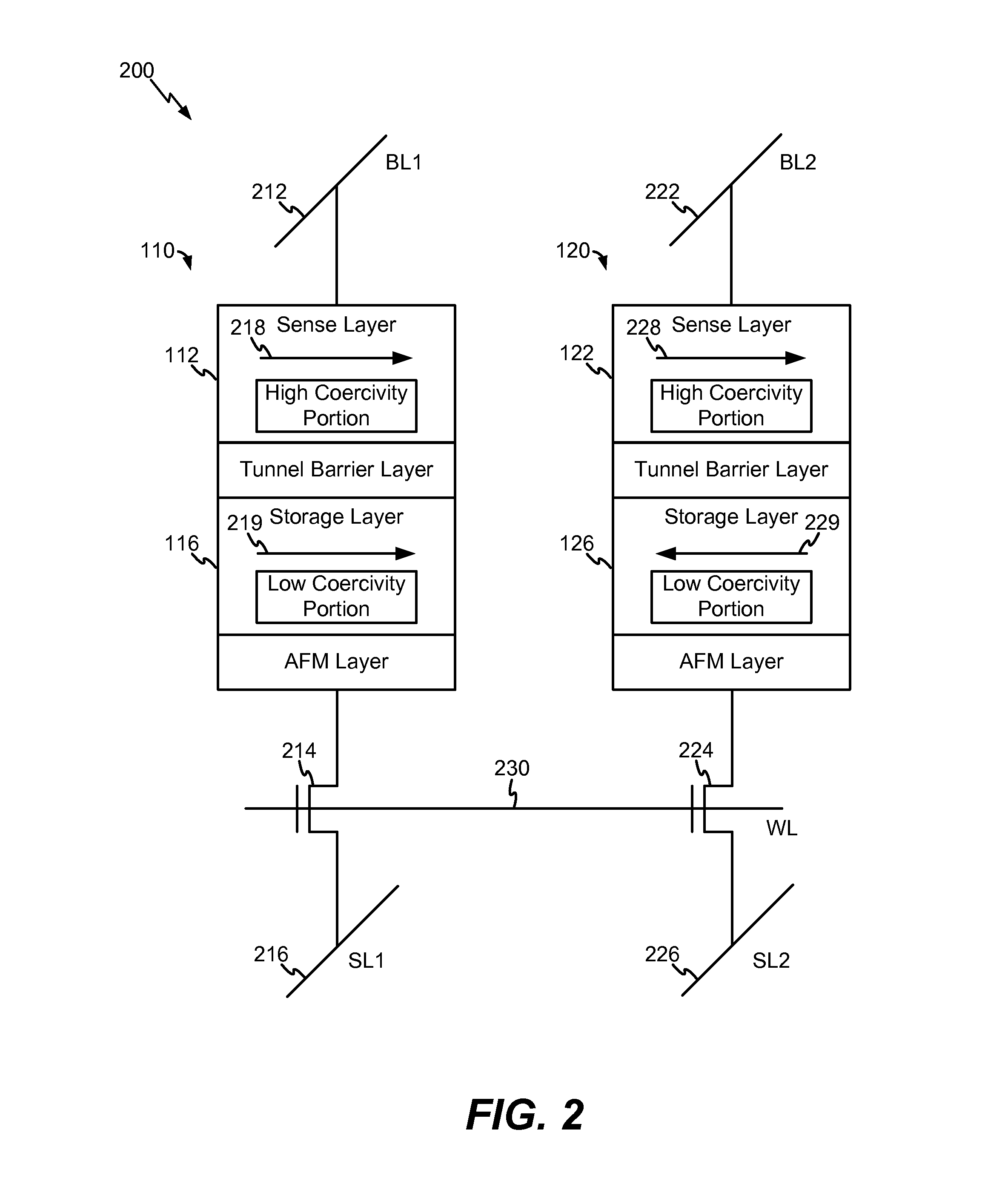 Differential magnetic tunnel junction pair including a sense layer with a high coercivity portion